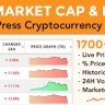 Coin Market Cap & Prices - WordPress Cryptocurrency Plugin Nulled